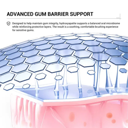 7.5% Nano Hydroxyapatite Fluoride Toothpaste for Teeth Whitening